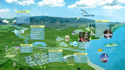 智能环保